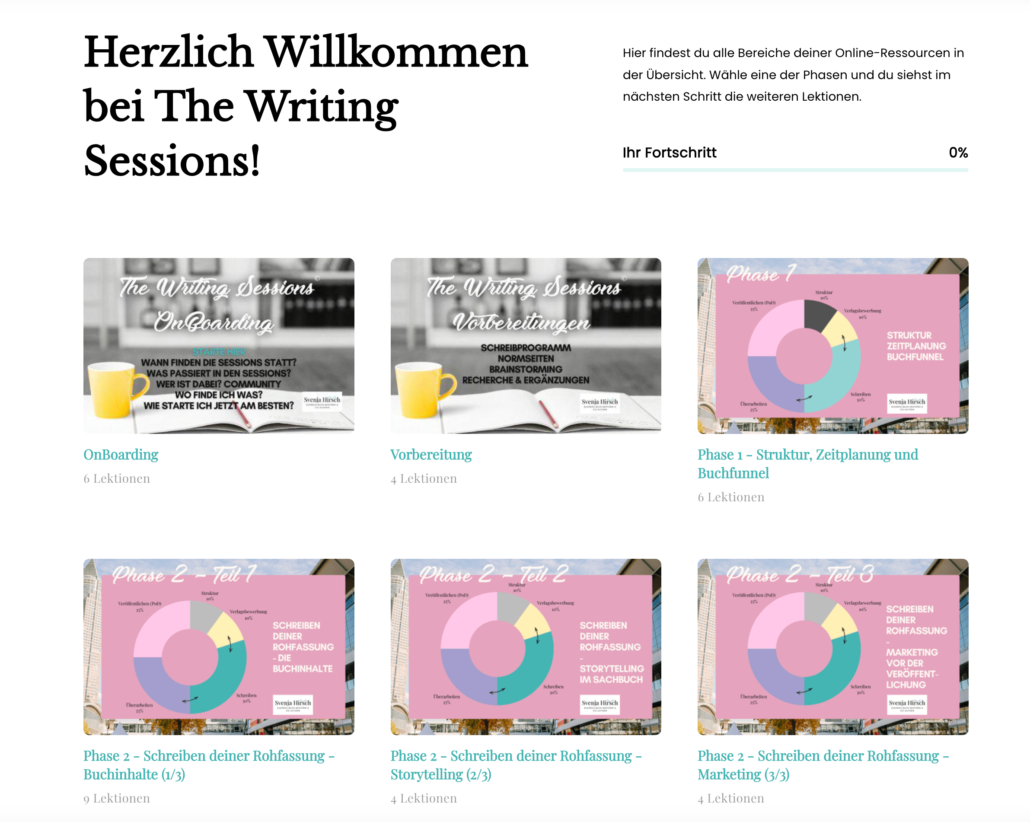 Überblick TWS Onlinebereich